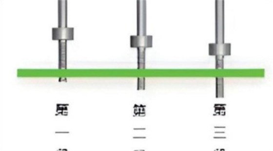 Tool Usage Management