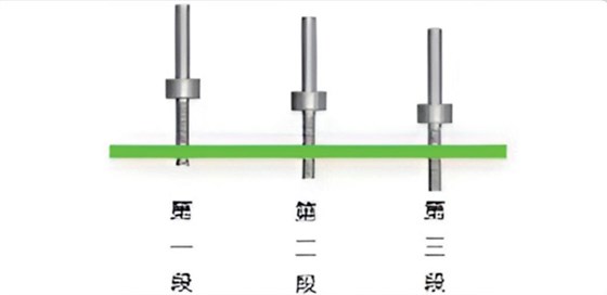 Tool Usage Management