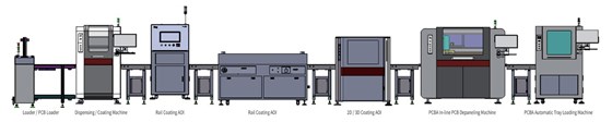 Specialized Back-end Production Line for High-end Products Such as Automotive Electronics