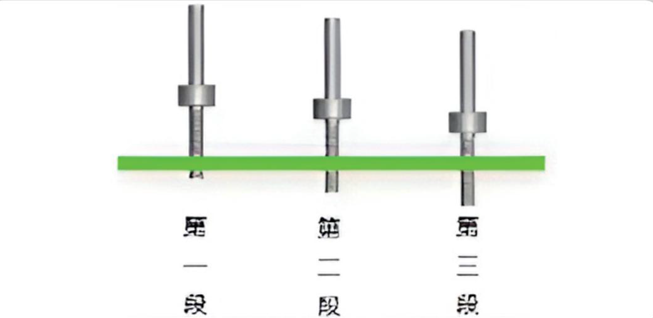 Tool Usage Management